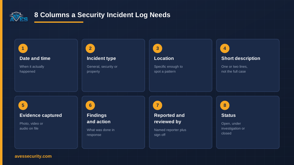 8 columns a security incident log template needs